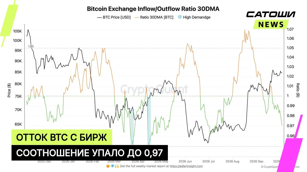 #bitcoin #btc #крипторынок
