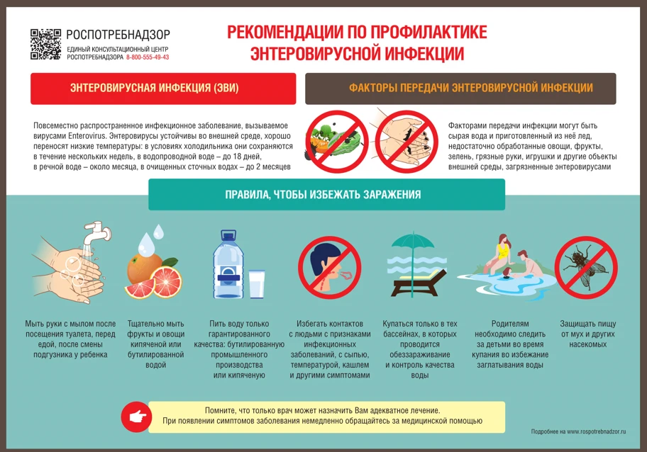 Управления Федеральной службы