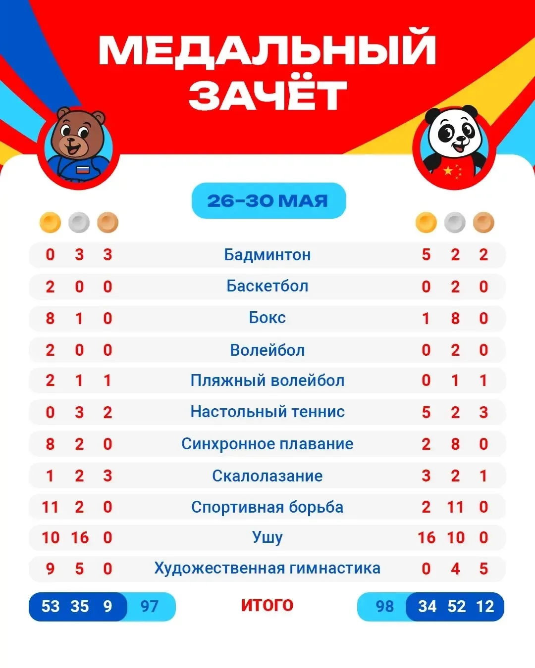 #РКИ 🇷🇺 🇨🇳