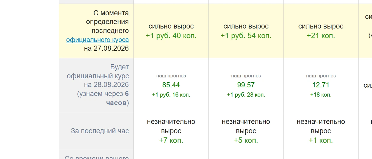 ДРУЗЬЯ НЕ ТЯНЕМ  С БРОНЬЮ , КУРС НЕ ОСТАНАВЛИВАЕТСЯ...