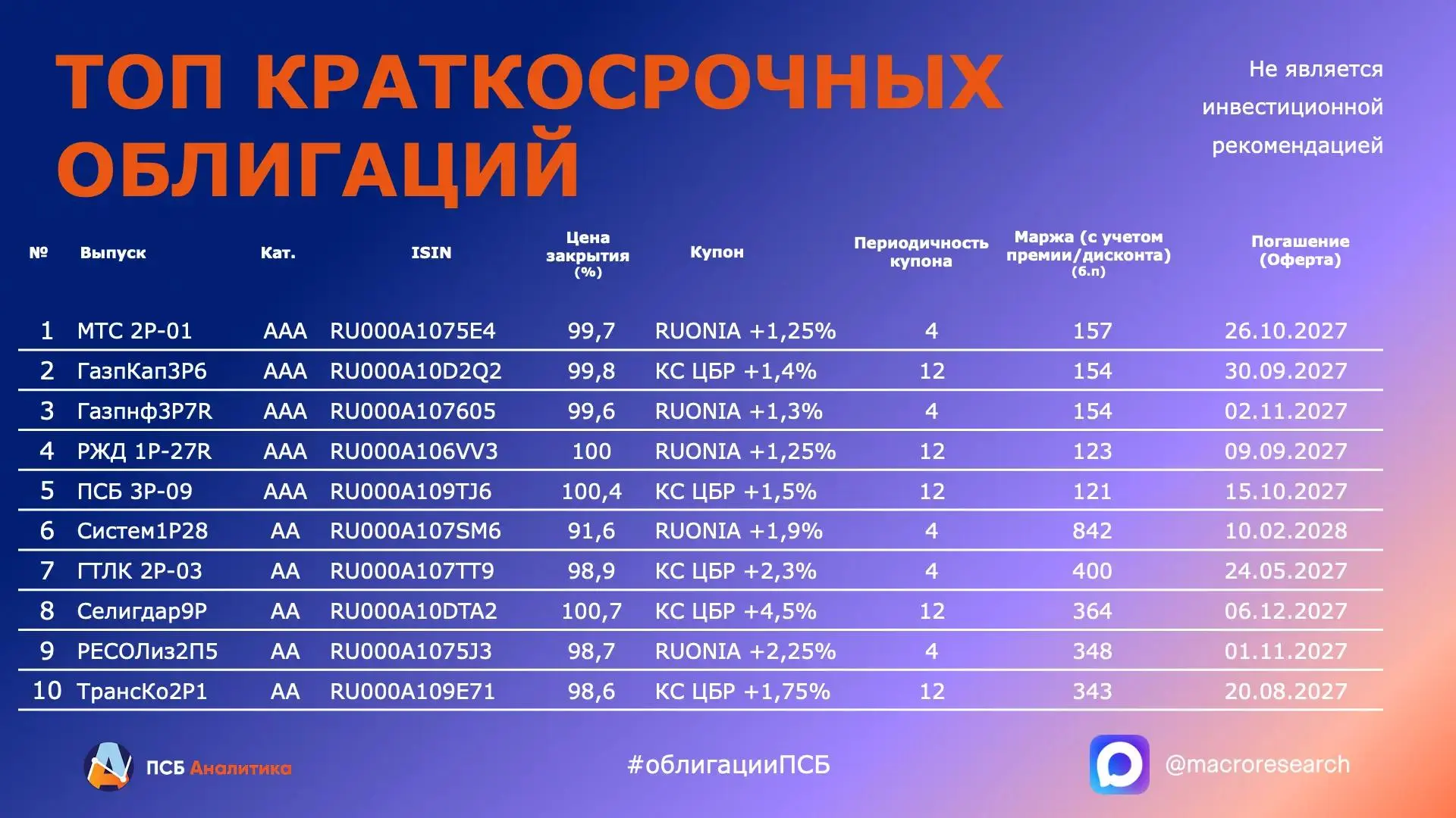 #Облигации
