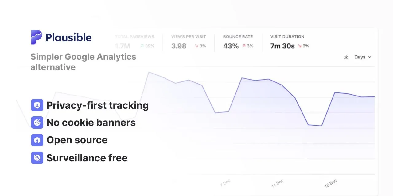 Plausible Analytics — легковесная, дружественная к приватности альтернатива Google Analytics.

Отлич