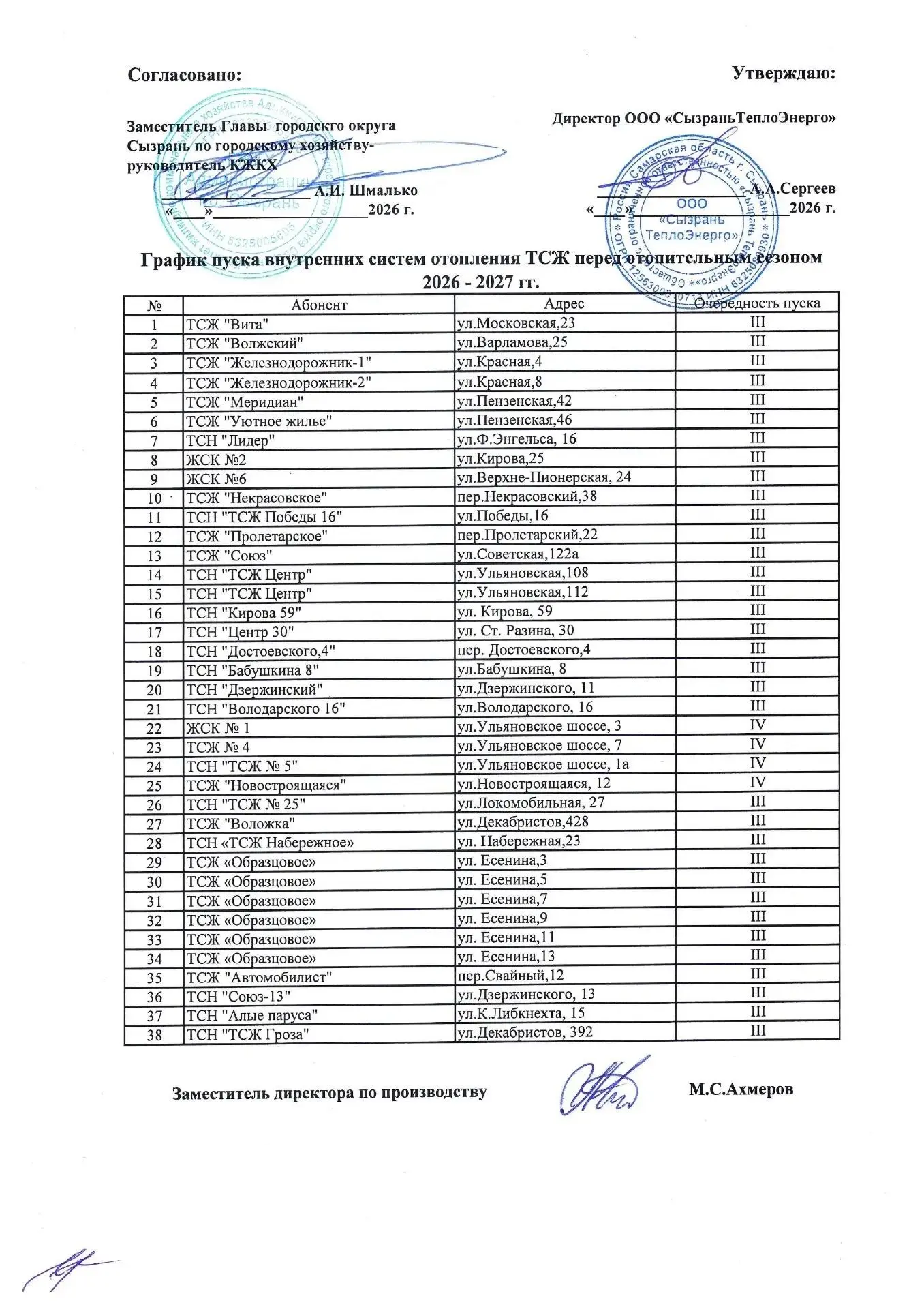 Графики подачи теплоснабжения в ТСЖ/ТСН.