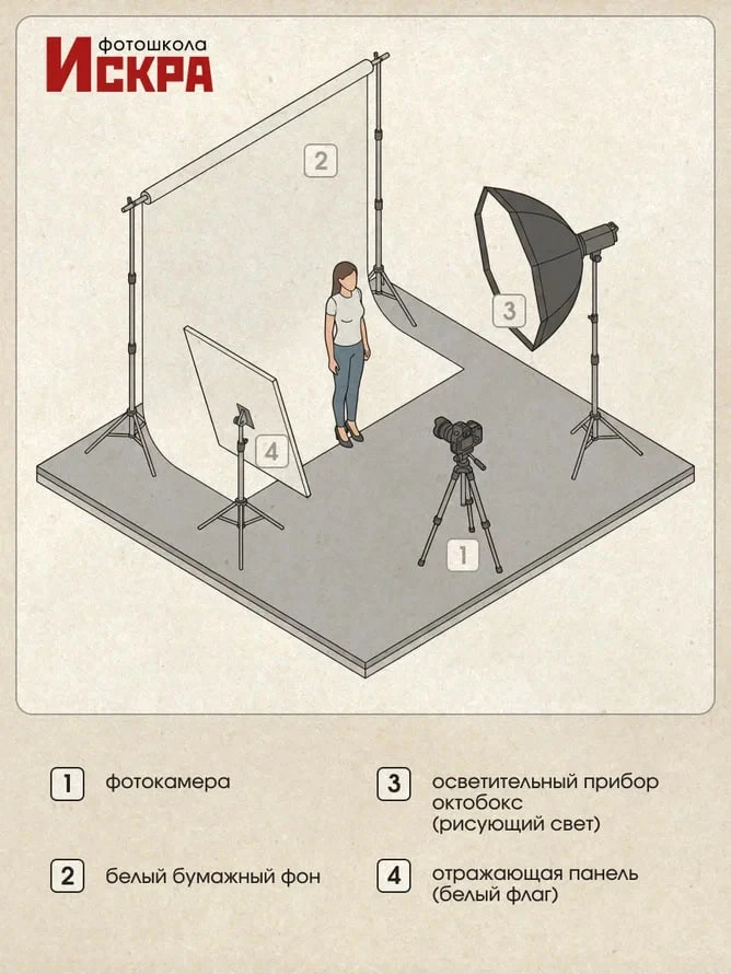 Всем привет!