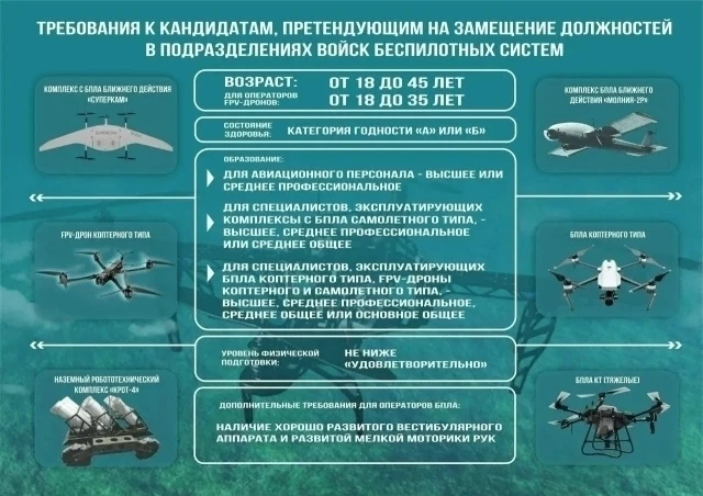 Объявлен набор для прохождения военной службы по контракту в войсках беспилотных систем Вооруженных 