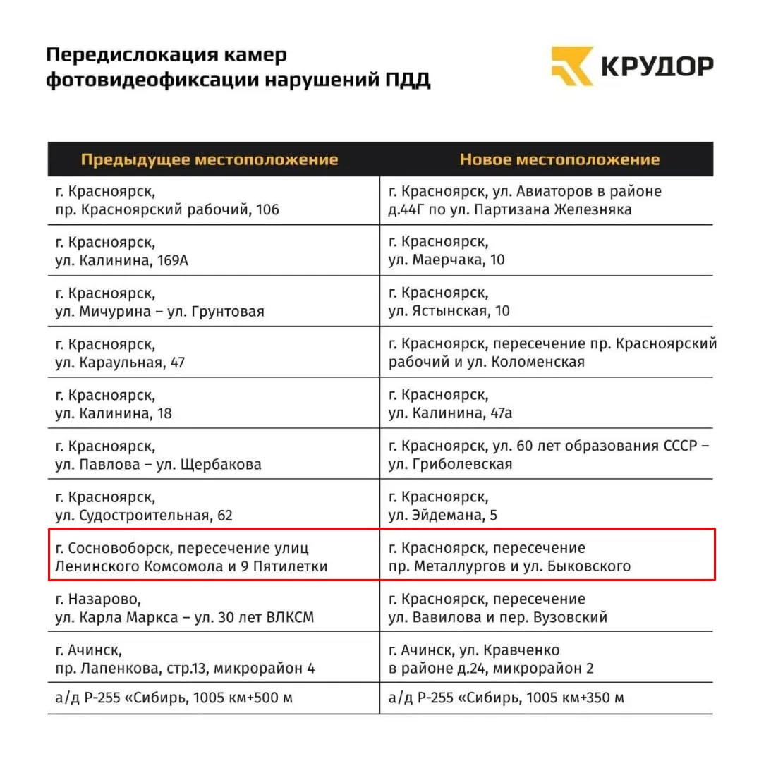 ⚡️Камеры, которые ни дня не проработали, перенесут в Красноярск — СМИ