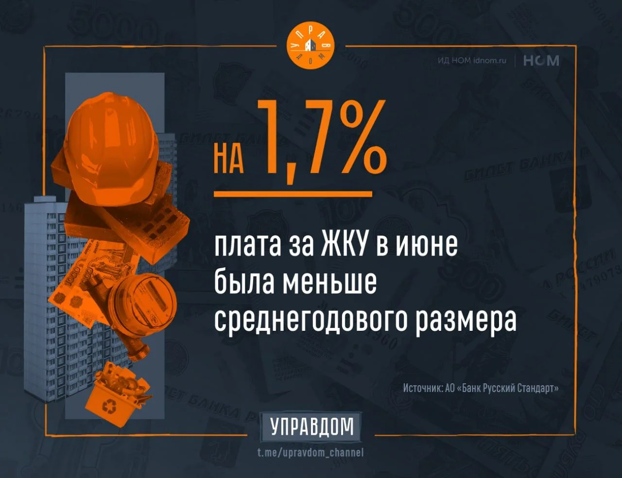 В июне коммуналка была на 1,7% дешевле среднего за полугодие.

🔸 По данным банка «Русский Стандарт»