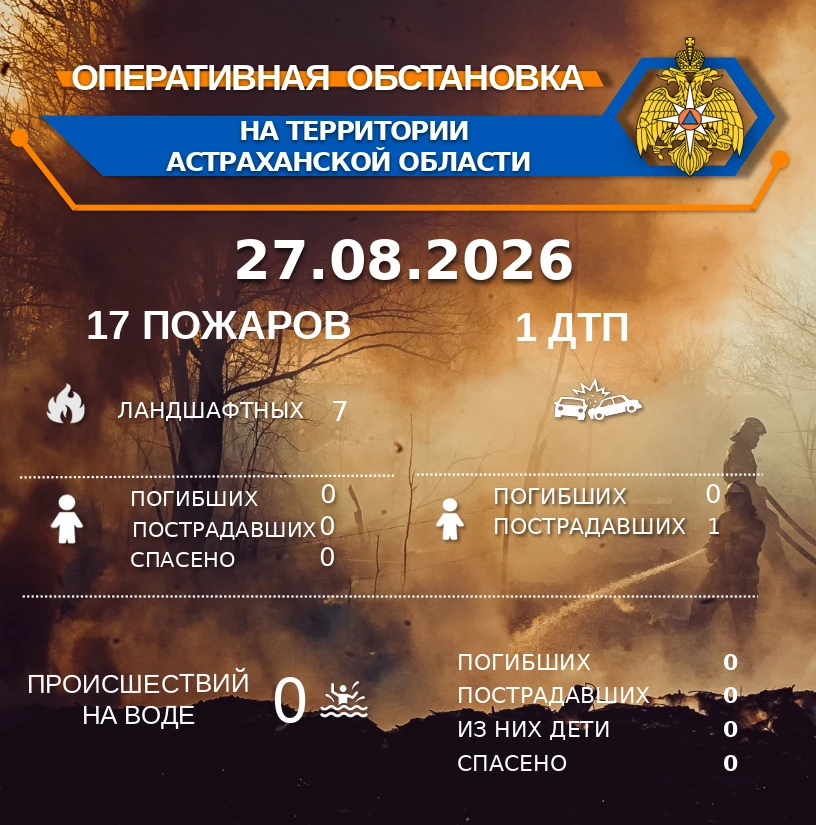 🚨Оперативная обстановка на территории Астраханской области по состоянию на 00:00 27.08...