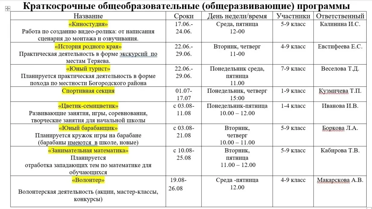 Медиа публикации