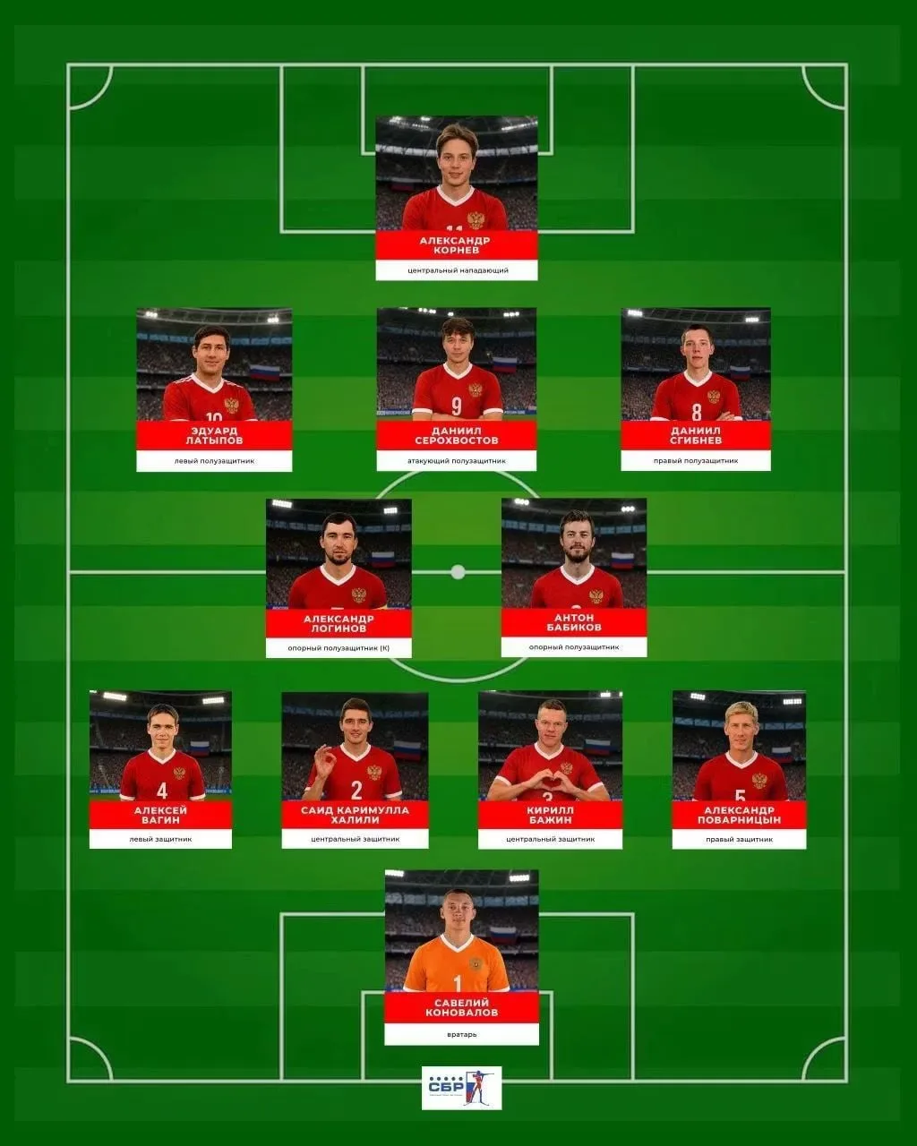 ⚽️ 🥅 СБР с помощью ИИ создал футбольную команду из действующих биатлонистов России в честь начала ч