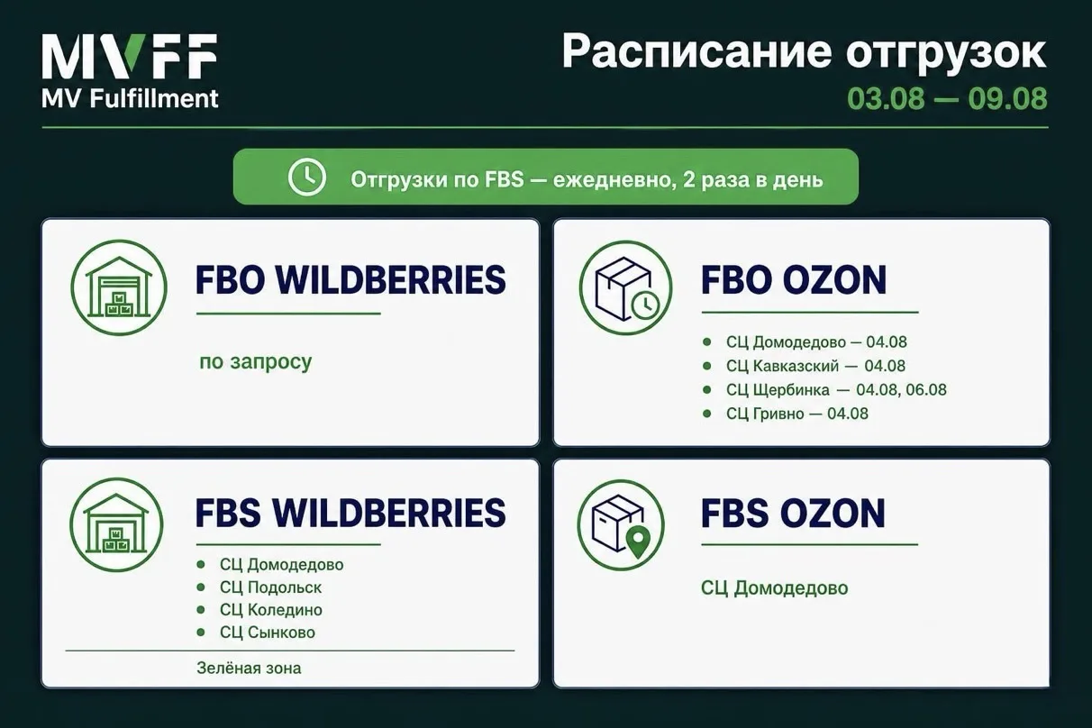 Расписание отгрузок на следующую неделю 🚛