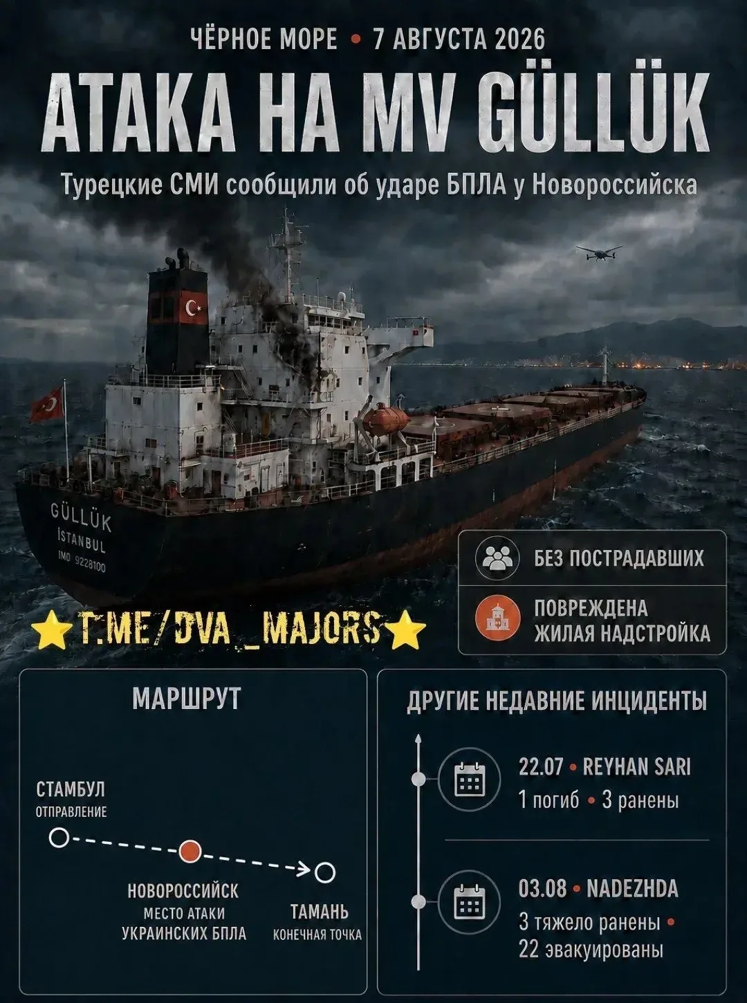 🇹🇷🇺🇦Украина атаковала турецкий сухогруз