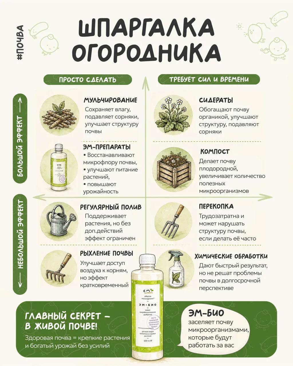 Что в огороде 👨‍🌾 действительно работает?
