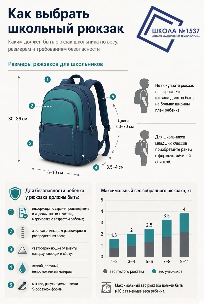 Рекомендации к ранцам и портфелям