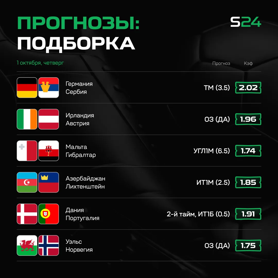 ⚽️ Шесть трендов на матчи в Лиги наций