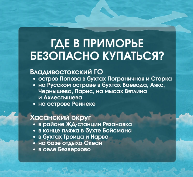 В Приморье для купания рекомендованы 29 морских акваторий

С наступлением купального сезона жителям 