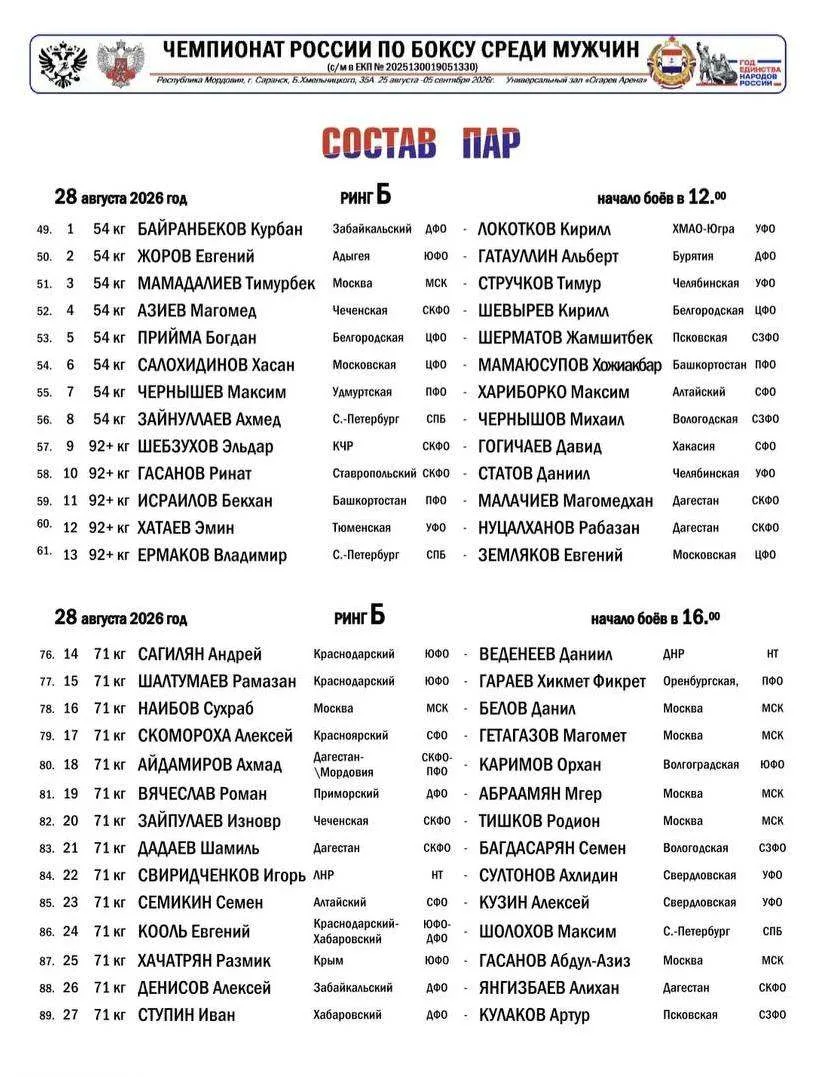 Состав пар на 2-й день (28.08) Чемпионата России по боксу среди мужчин: