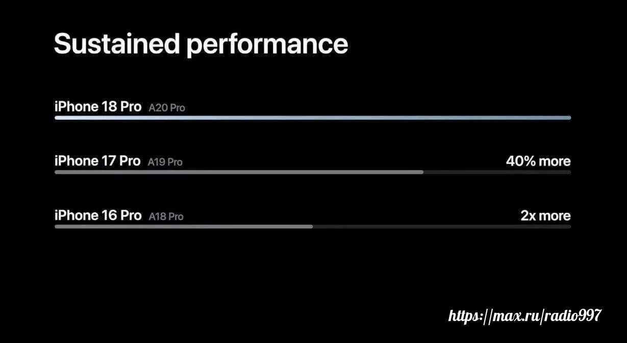 Новые iPhone будут работать до 45 часов без зарядки — Apple.