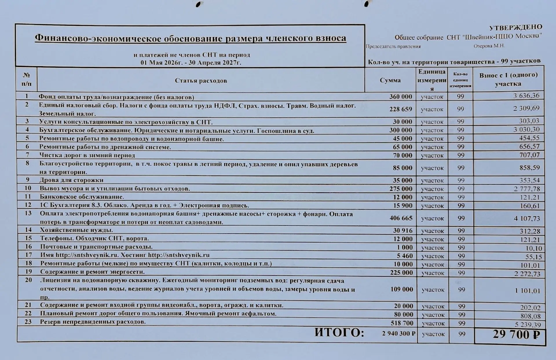 Финансово-экономическое обоснование размера взноса.