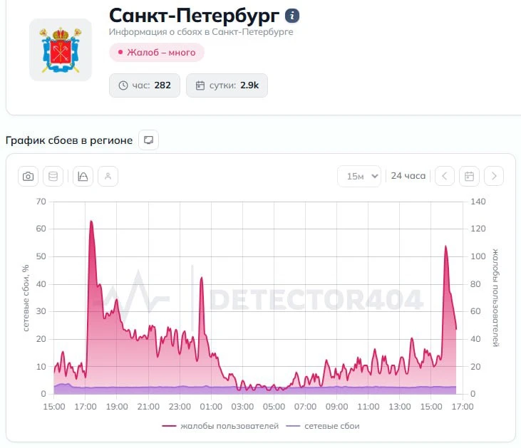 О возможных ограничениях мобильного интернета «в целях обеспечения мер безопасности» предупреждают с
