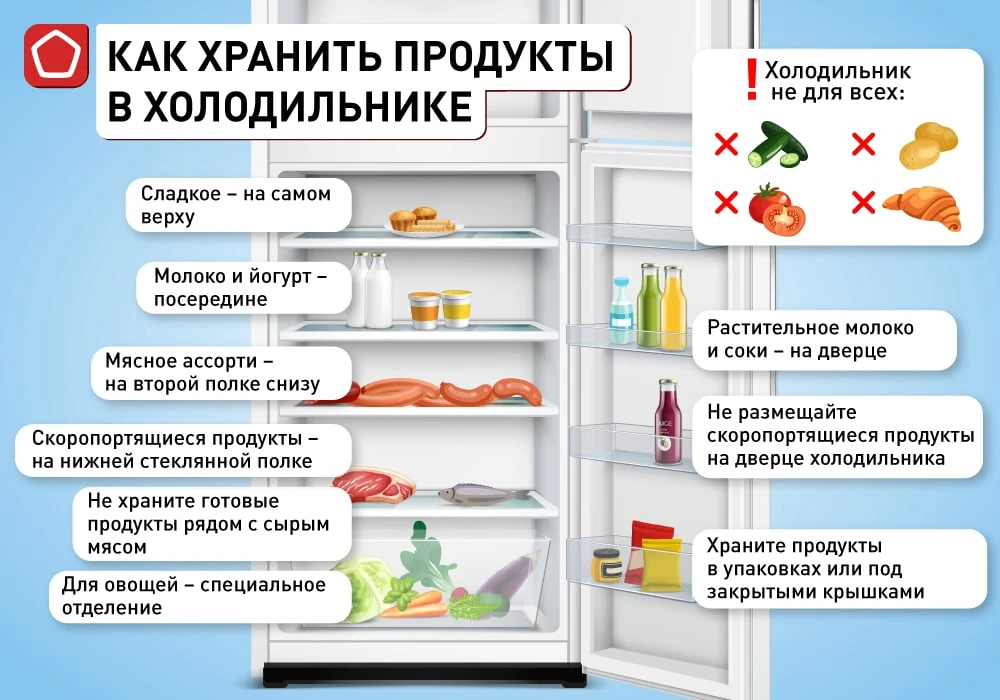 На кухне большинства россиян находится один холодильник.