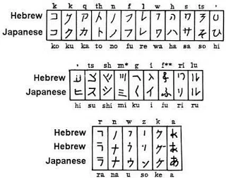 Посмотрите на японский алфавит и на Hebrew.

Hebrew это древнееврейский язык...

Как вам такое?

Пот