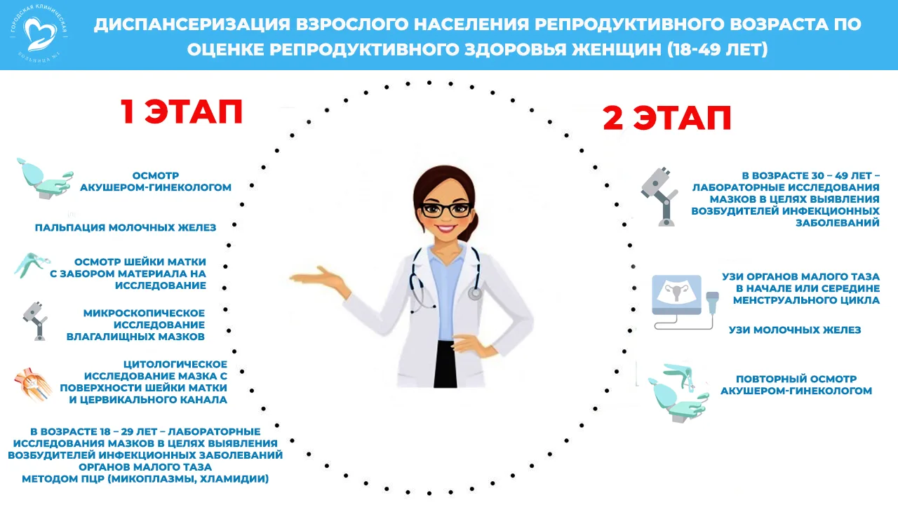 Диспансеризация репродуктивного здоровья женщин