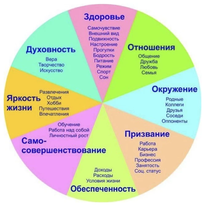 Практика для дня осеннего равноденствия