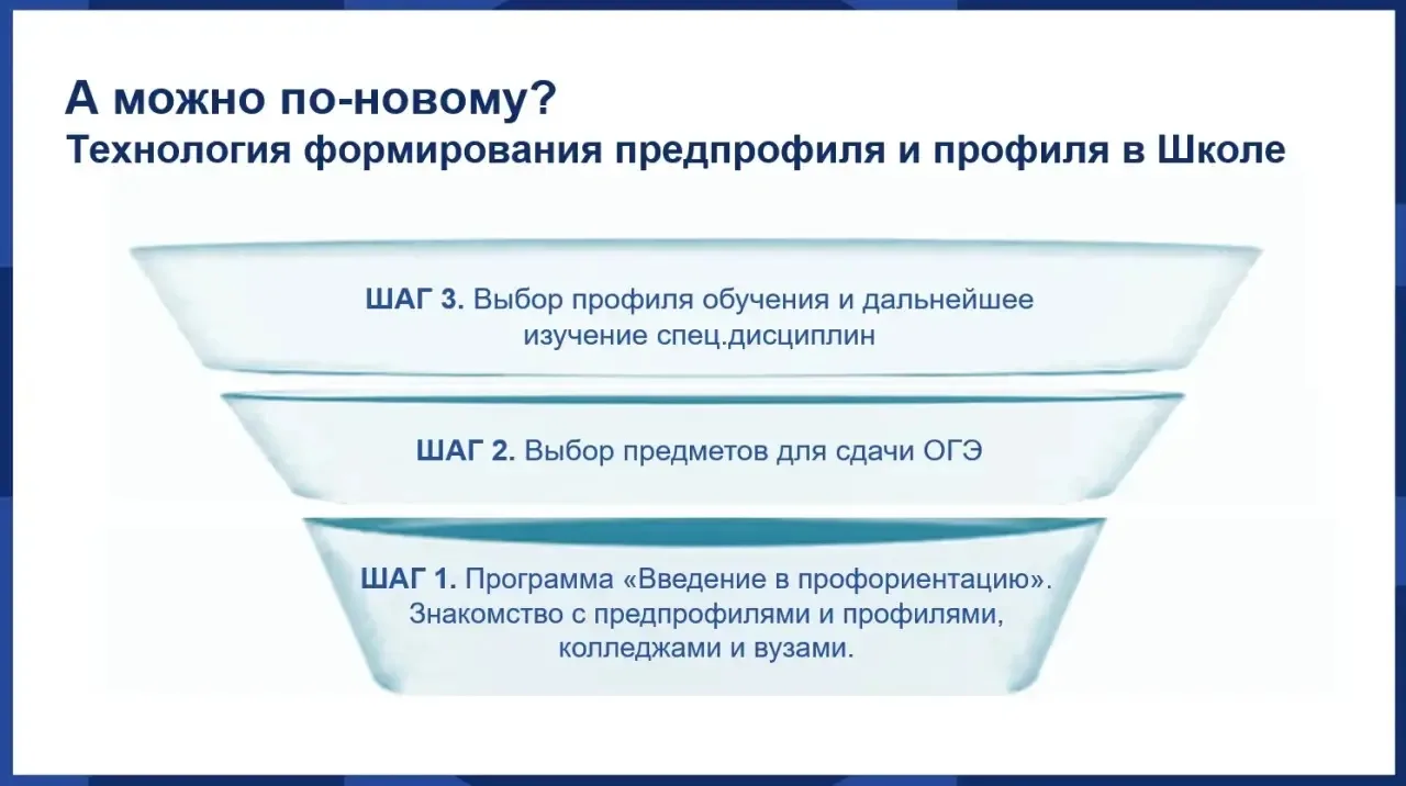 А можно по-новому? Технология формирования предпрофиля и профиля в Школе