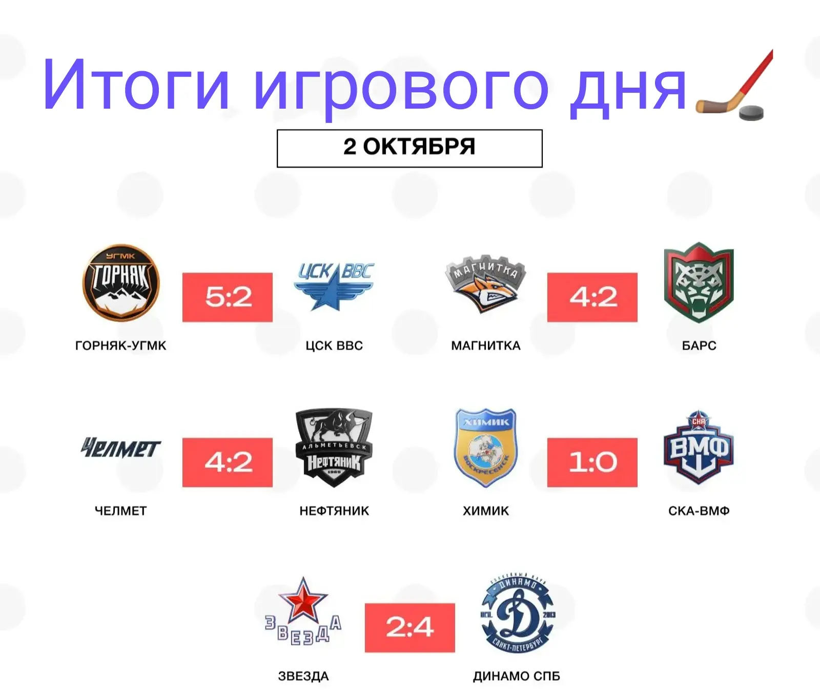 Татарстан уступает в челябинской области 🏒