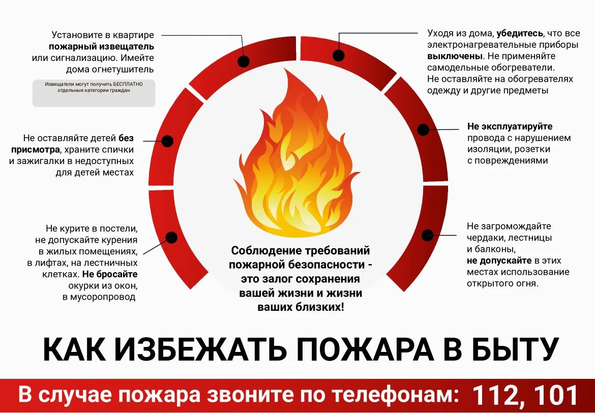 🔥 Помните о пожарной безопасности — и научите этому детей!