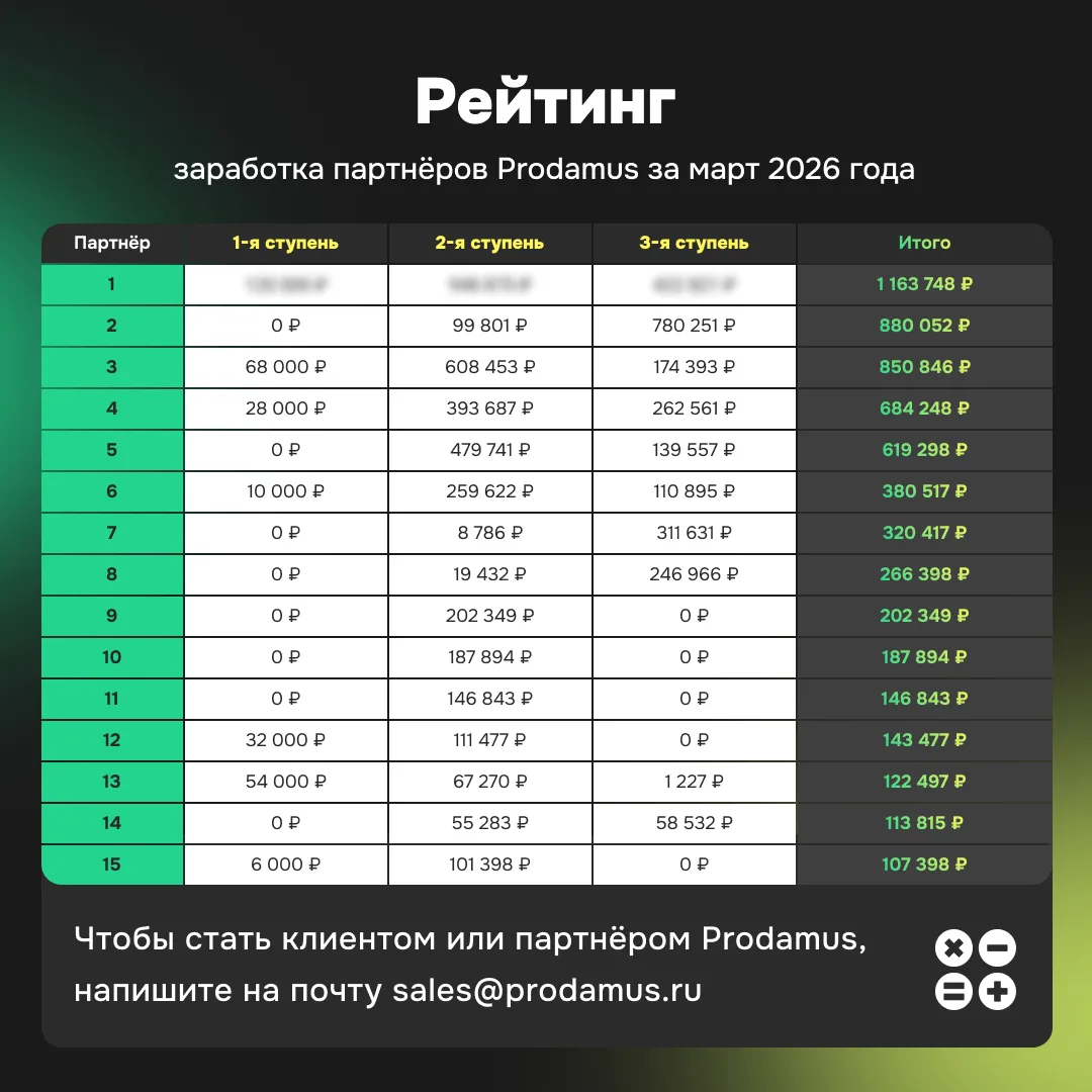 Рейтинг партнёров обновился 🚀