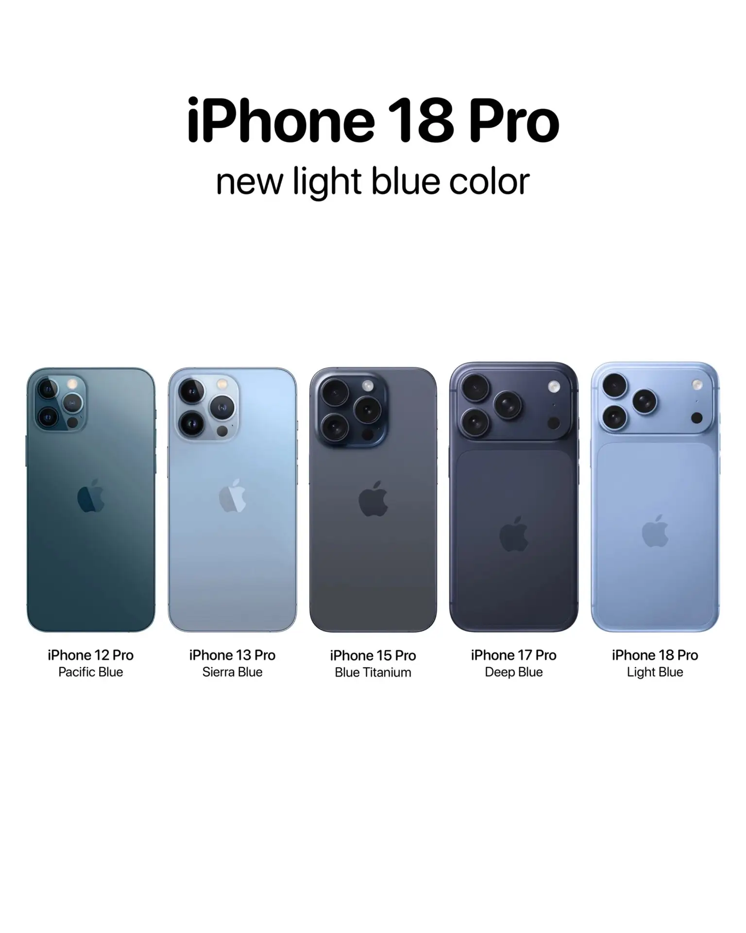 Эволюция синего цвета в линейке IPhone.