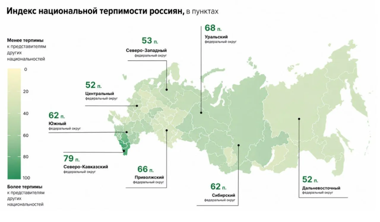 Национальный вопрос