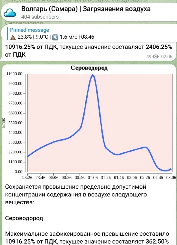 🤬Куйбышевский район вновь задыхается от сероводорода.