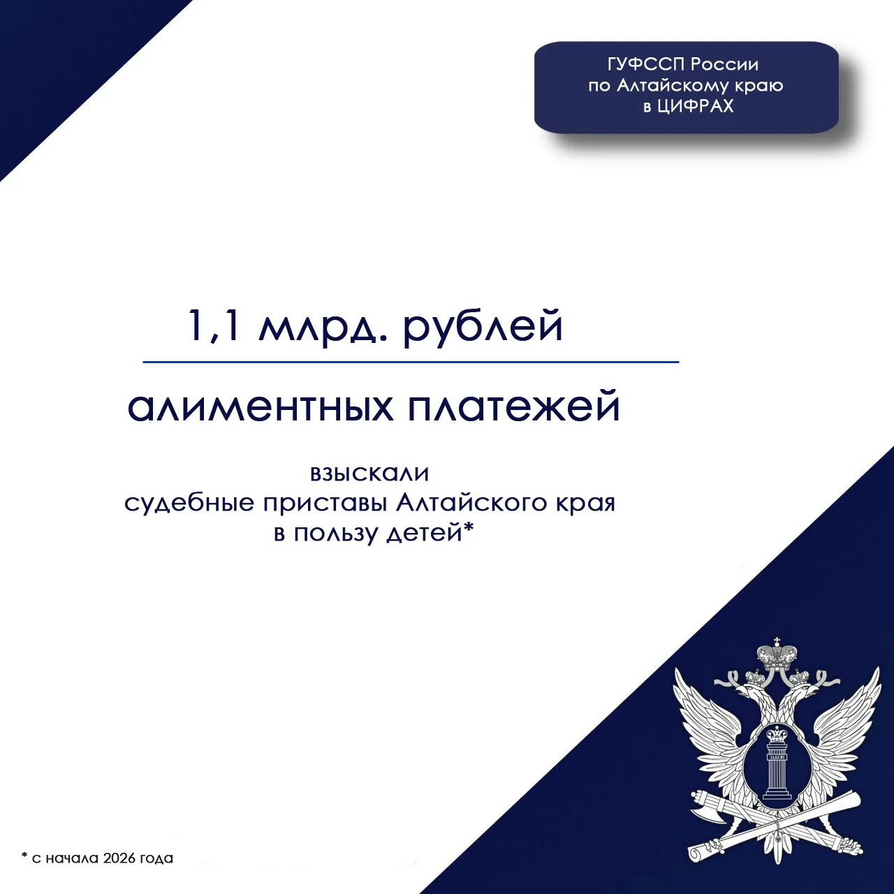 ⚡⚡1,1 млрд. рублей — именно такую сумму алиментных платежей взыскали судебные приставы ...