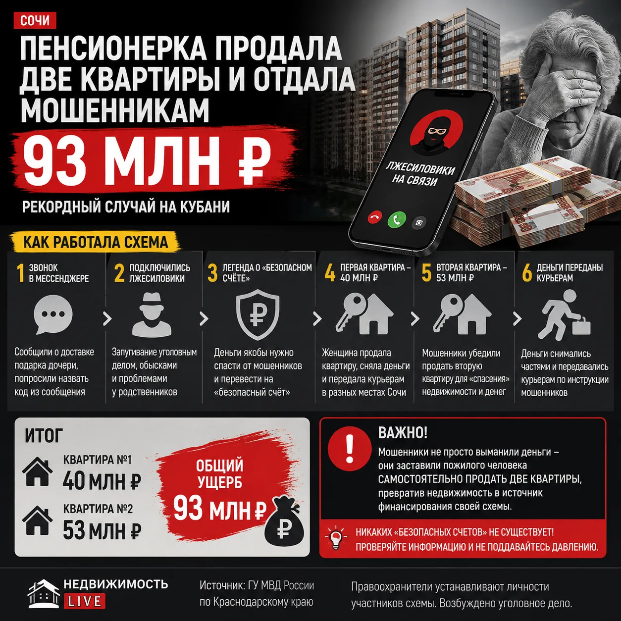 ❗️ Продала две квартиры и отдала мошенникам 93 млн ₽