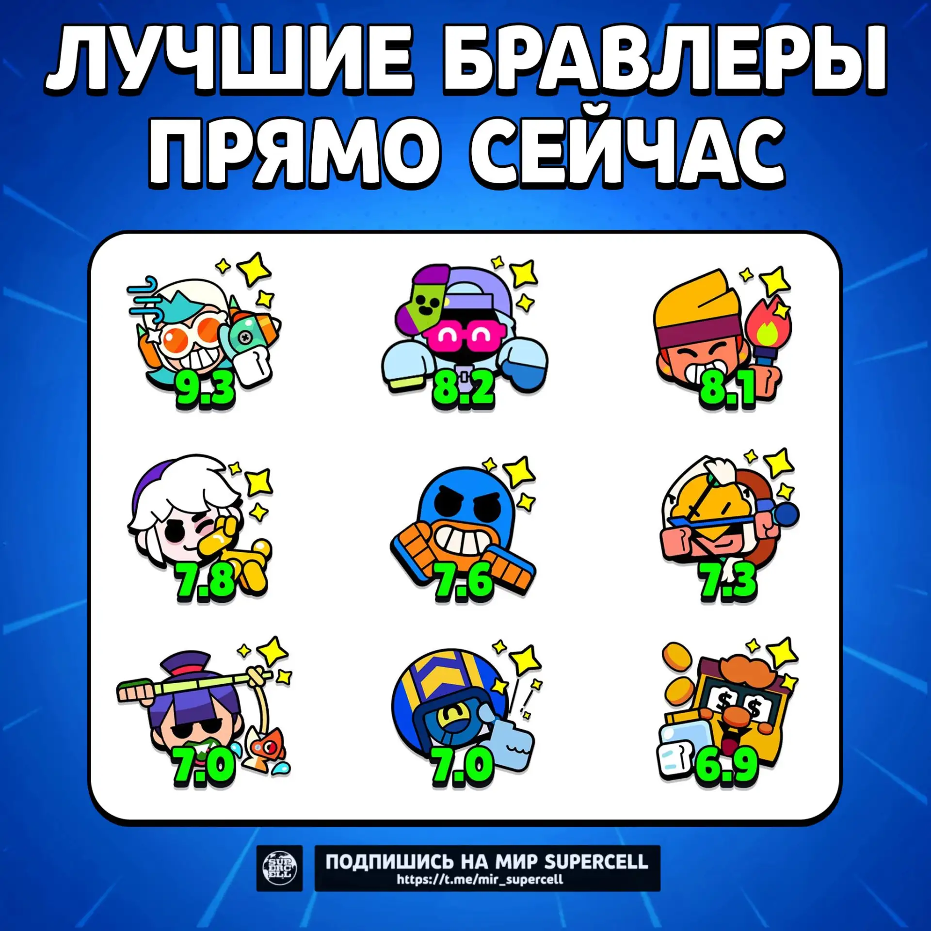 Показатель меты бравлеров