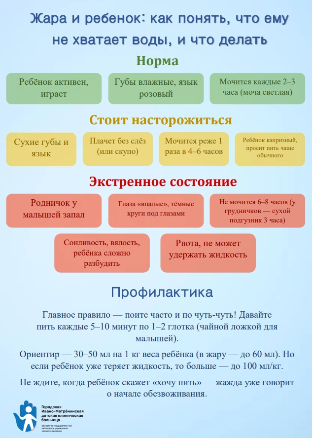 Организм малышей теряет влагу гораздо быстрее, чем у взрослых, а первые признаки обезво...