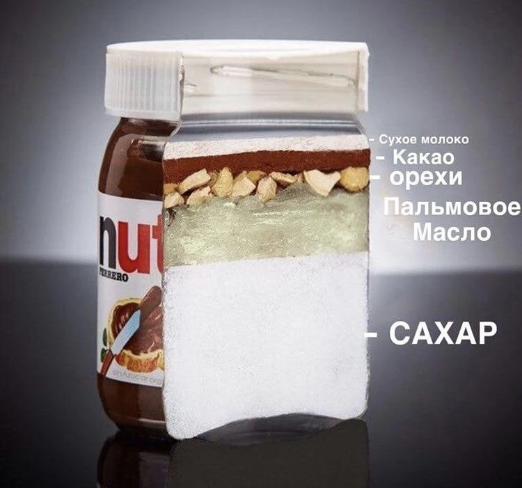 🌰 Из чего состоит богатая орехами, супер-натуральная и ультраполезная Нутелла?