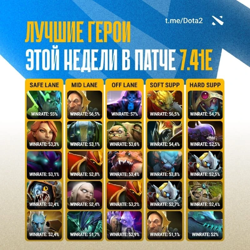 🏆 Подборка героев с высоким винрейтом для MMR 7000+