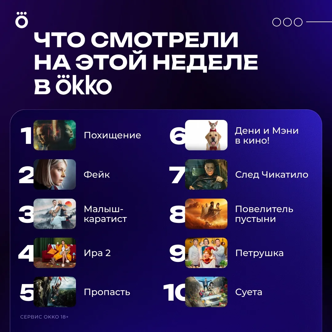 В топе фильмов и сериалов недели — «ПОХИЩЕНИЕ», «ФЕЙК» и «МАЛЫШ-КАРАТИСТ».