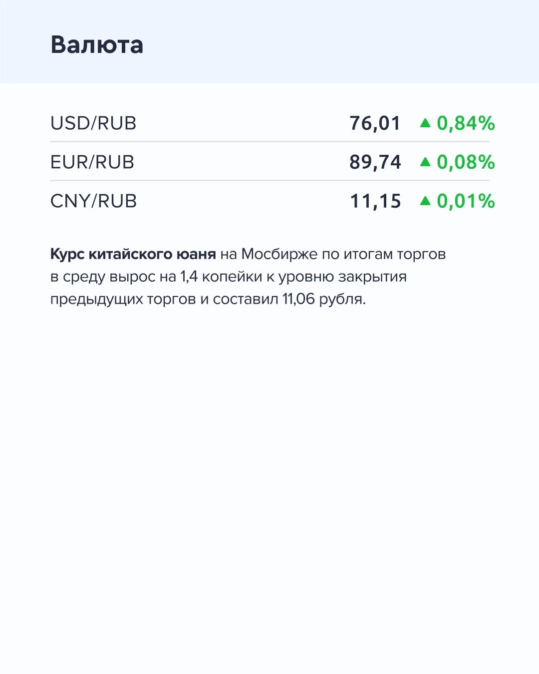 ➡️ Что происходит на рынке  Сегодня, 16 апреля  🔹 Инфляция в России с 7 по 13 апреля составила 0% по