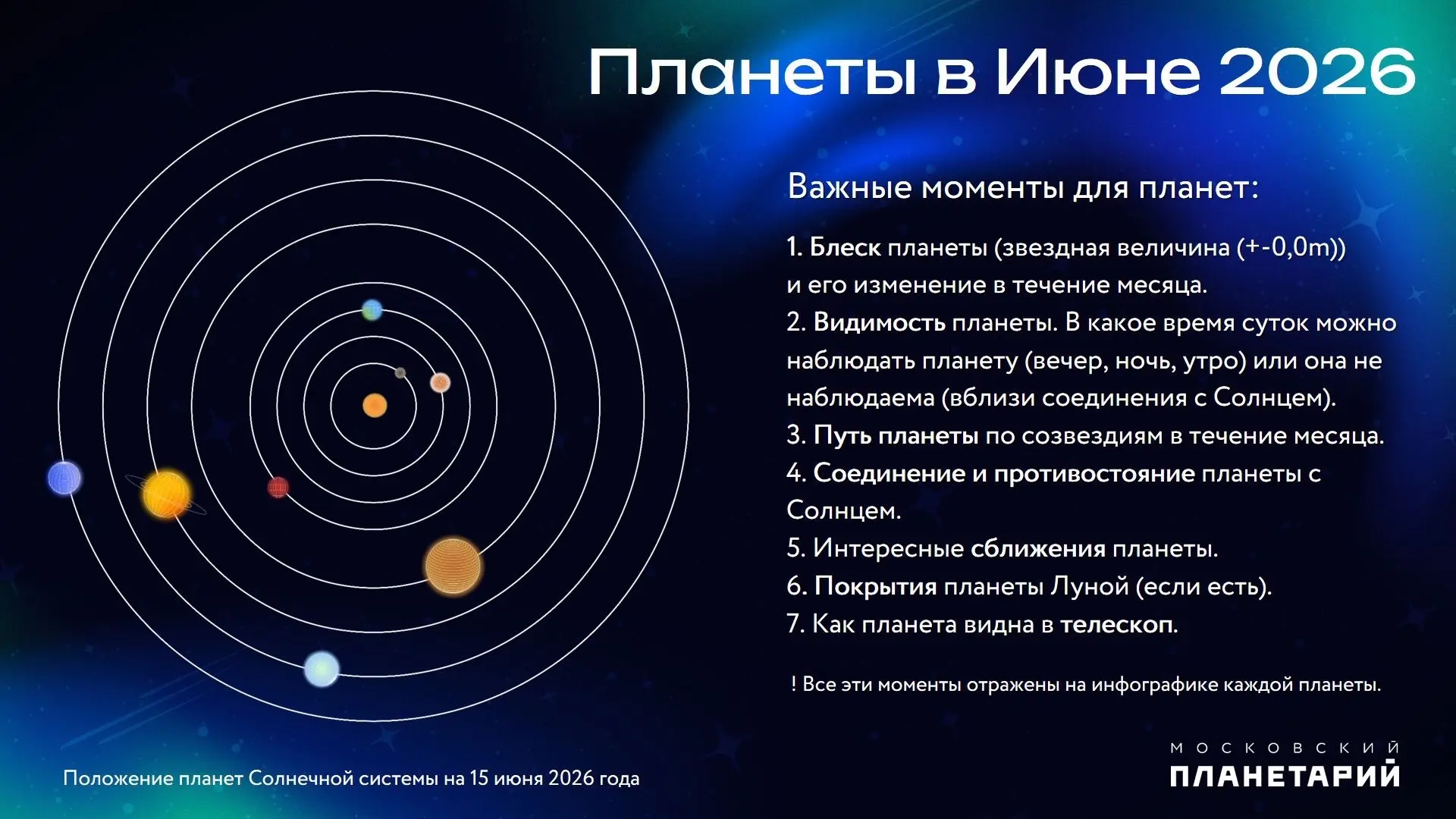 🪐 Планеты в июне 2026