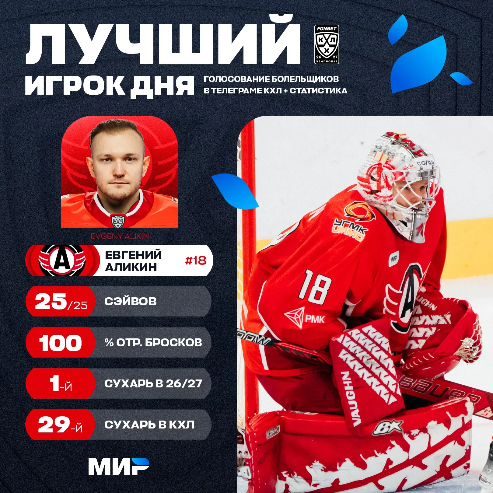 Евгений Аликин закрыл ворота на замок: отразил все 25 бросков «Амура» и выдал первый «с...
