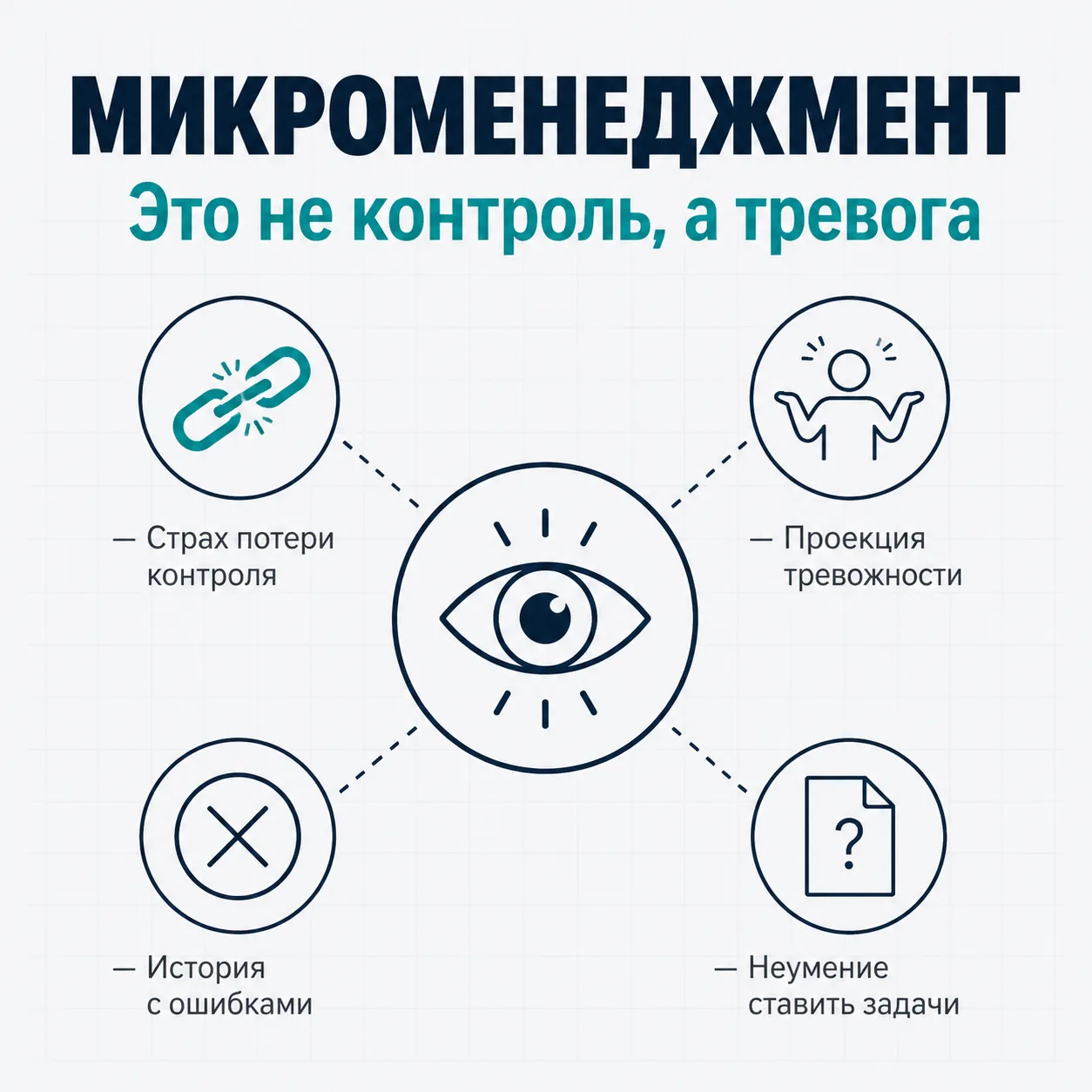 Почему тотальный контроль выдаёт неуверенность начальника  Есть два типа контроля. Первый: «Сделай д