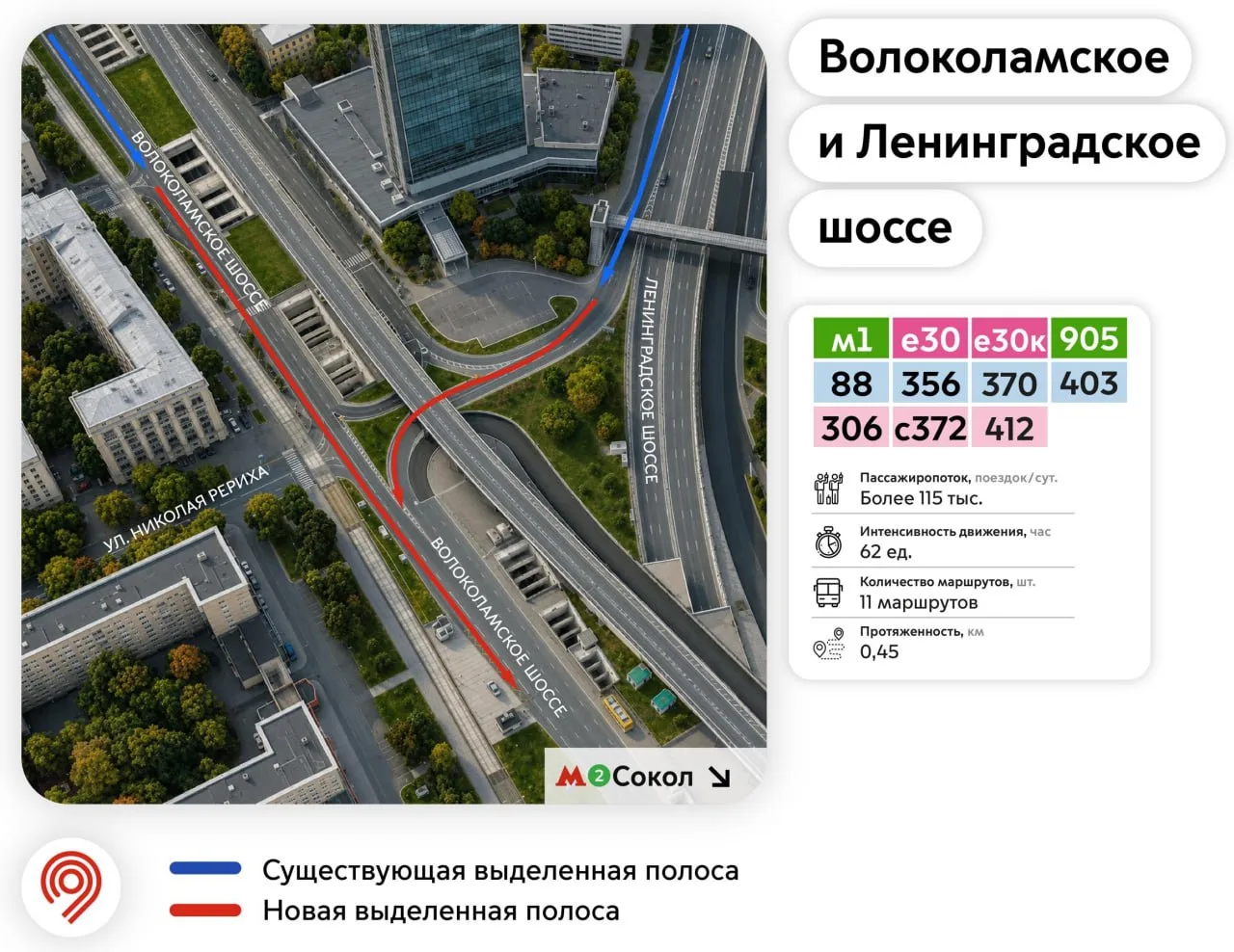 🛤Новые выделенки появятся на пересечении Ленинградского и Волоколамского шоссе с 26 се...