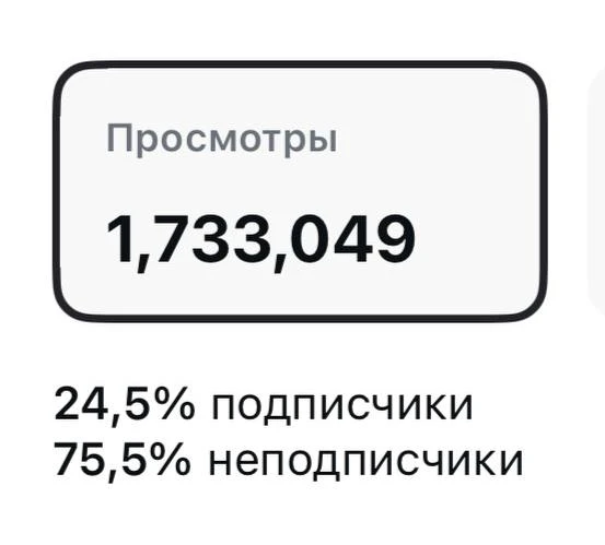 Медиа-охваты экспертных блогов.