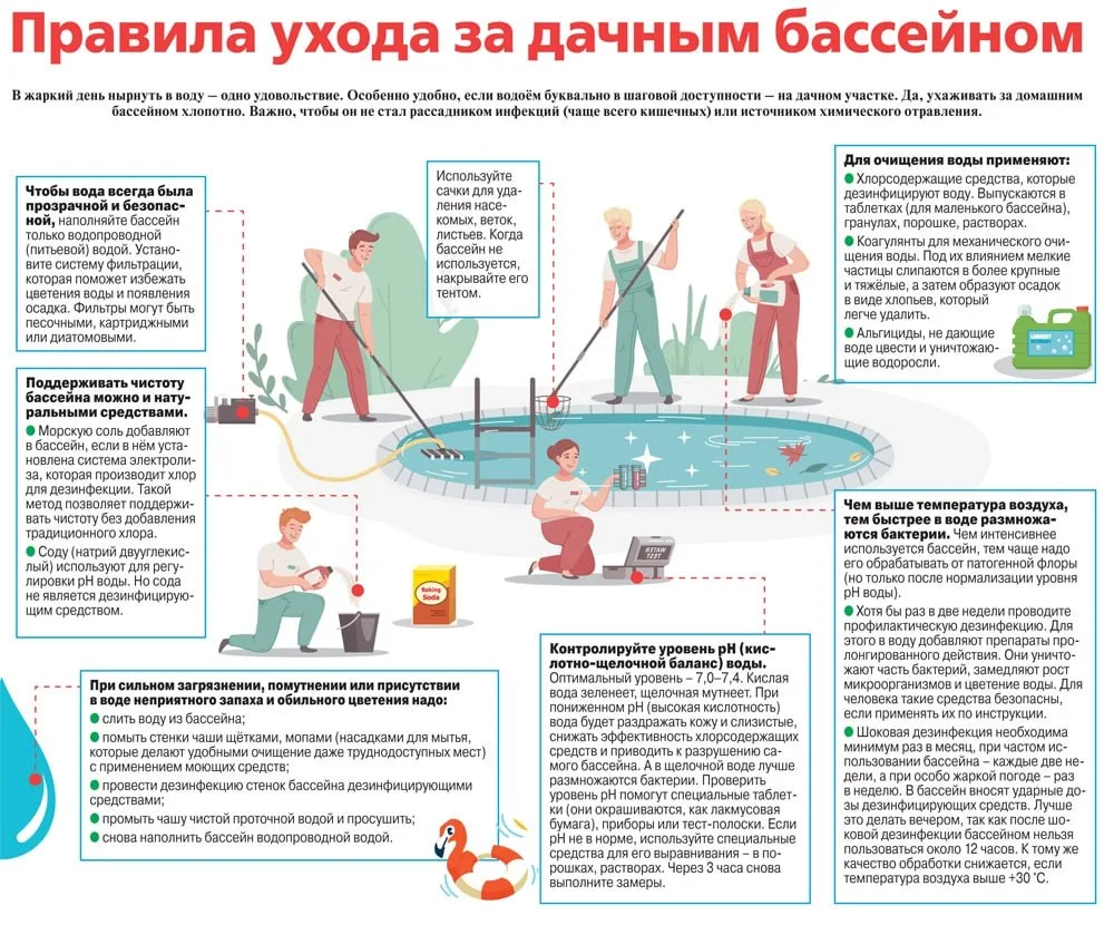 Правила ухода за дачным бассейном

Бассейн на даче — это отдельное удовольствие. Особенно для детей,