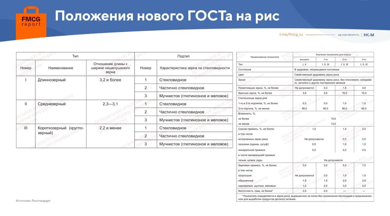 Первый в современной истории России ГОСТ на рис принял Росстандарт.